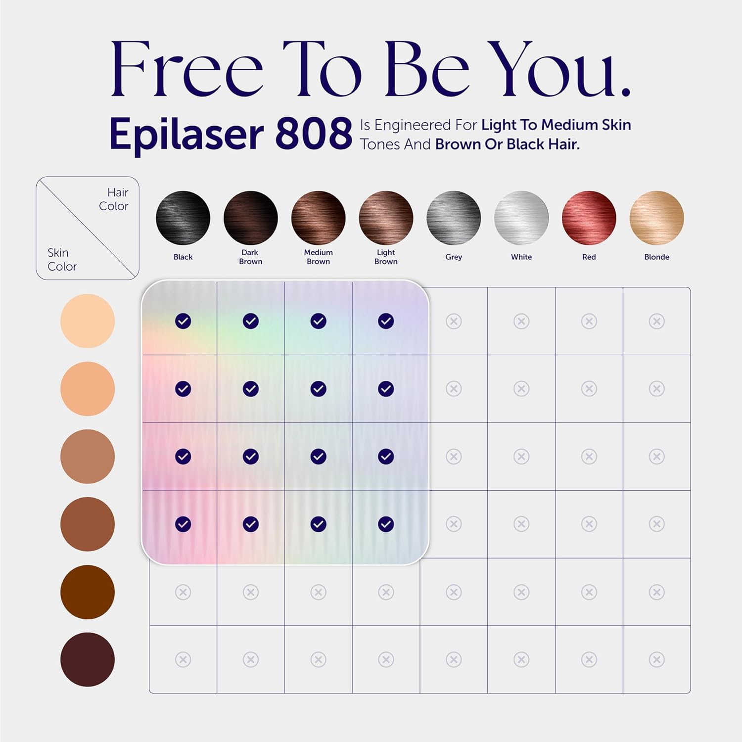Epilaser 808 Fitzpatrick scale