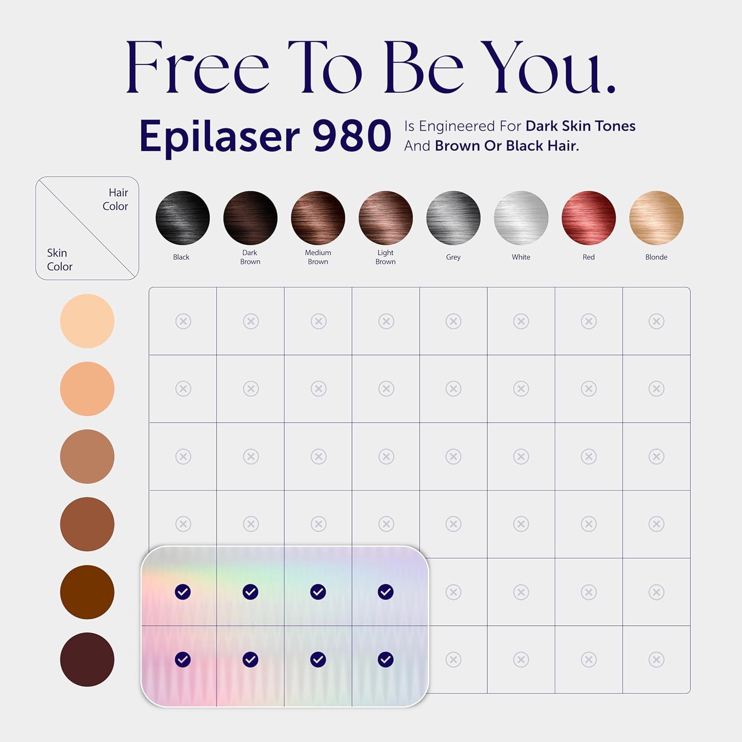 Epilaser 980 Fitzpatrick scale